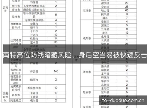 南特高位防线暗藏风险,身后空当易被快速反击 南特高位防线暗藏风险,身后空当易被快速反击